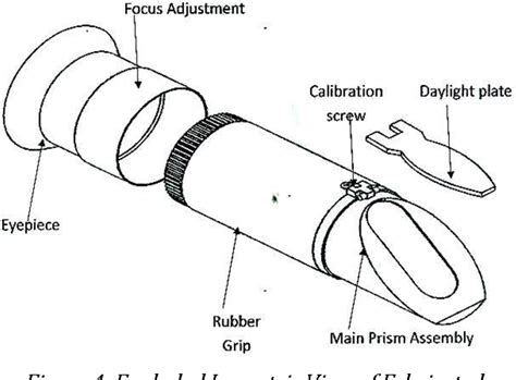 hemolymph refractometer|EVALUATION OF HAND.